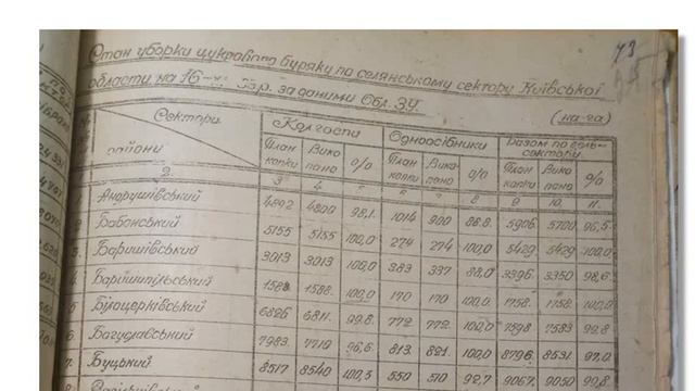 19. Сказка про Голодомор. Отсутствие уменьшения объемов сельхоз. работ после периода Голодомора. смотреть онлайн