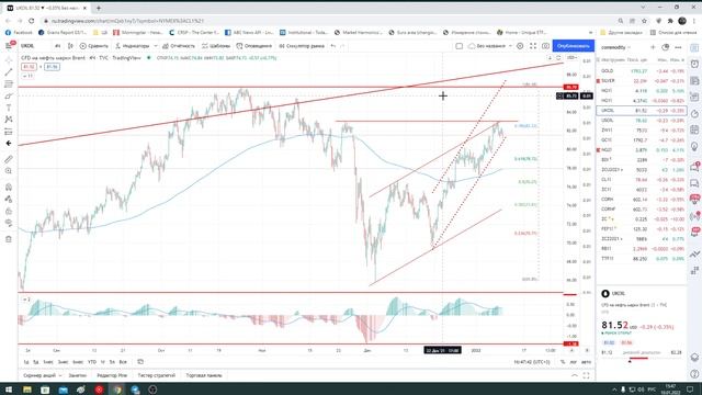 Трейдинг / рубль / нефть / золото / доллар / S&p500 / серебро / евро / Eur/usd / газ / медь / РТС