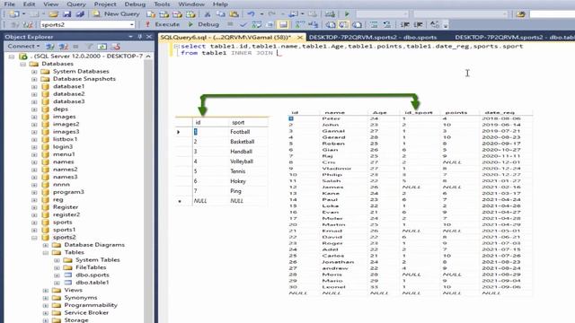 Microsoft SQL Server| Inner join between 2 tables in sql server смотреть онлайн