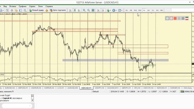 Дневной разбор валютного рынка 14.04.2016 смотреть онлайн
