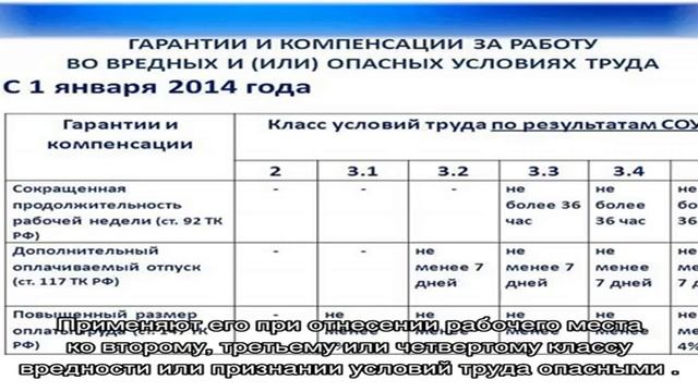 Компенсация за вредные условия труда смотреть онлайн