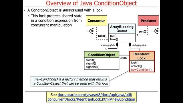 Structure & Functionality of Java ConditionObject смотреть онлайн