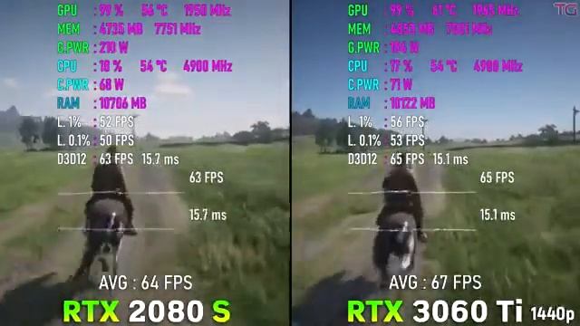 RTX 3060 Ti vs RTX 2080 SUPER - Test in 8 Games l 1440p l 4K l смотреть онлайн