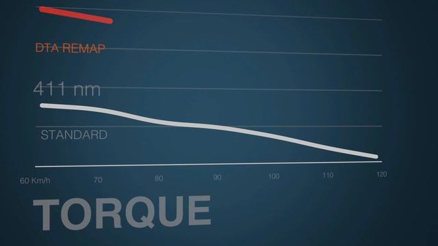 Mazda BT50 2012 MANUAL 3.2L ECU remap tuning смотреть онлайн