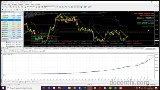 Форекс робот (мультисоветник) 96% прибыльных сделок смотреть онлайн