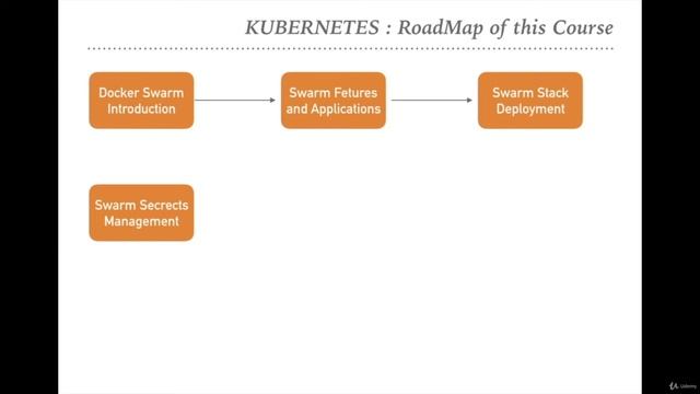 Kubernetes Docker MasterClass : Hands-On DevOps from Scratch - learn Kubernetes смотреть онлайн