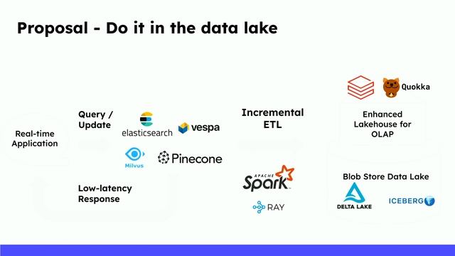 Vector Data Lakes смотреть онлайн
