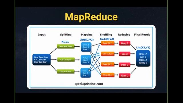 Big data con Hadoop y Docker by Benjamín Casazza смотреть онлайн