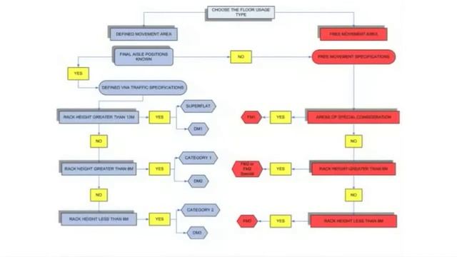 How to measure and understand tolerance for industrial concrete floors Part 2 смотреть онлайн