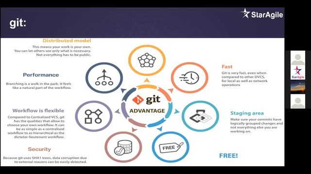 Top 10 DevOps Tools | DevOps Training | StarAgile смотреть онлайн