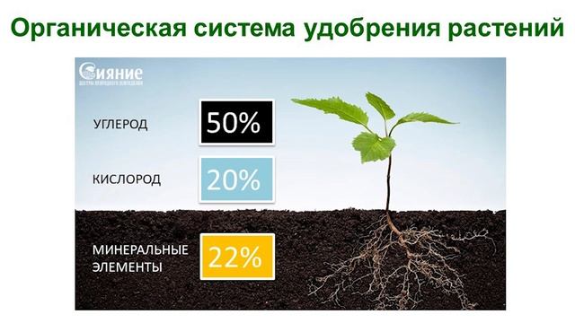 Удобрения - органические или минеральные? смотреть онлайн