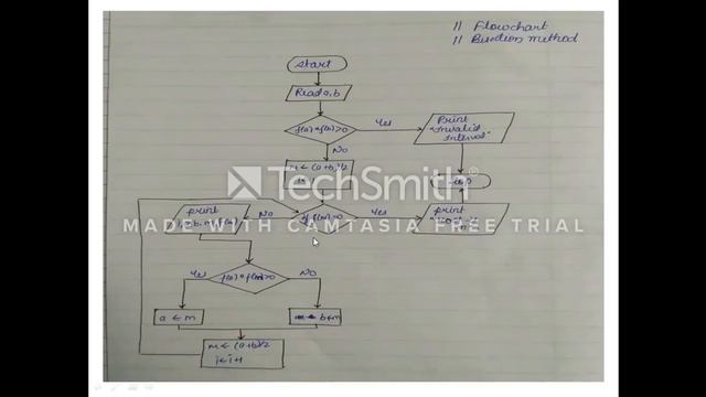 BISECTION METHOD TUTORIAL смотреть онлайн