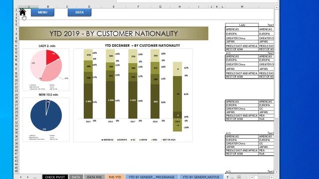 Création d'un powerpoint depuis Excel - automatisé un reporting / dashboard Excel par infogestion смотреть онлайн
