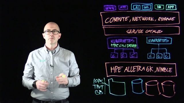 HPE CSI Driver for Kubernetes: Manage multitenancy at scale with HPE Alletra 6000 and Nimble Storag смотреть онлайн