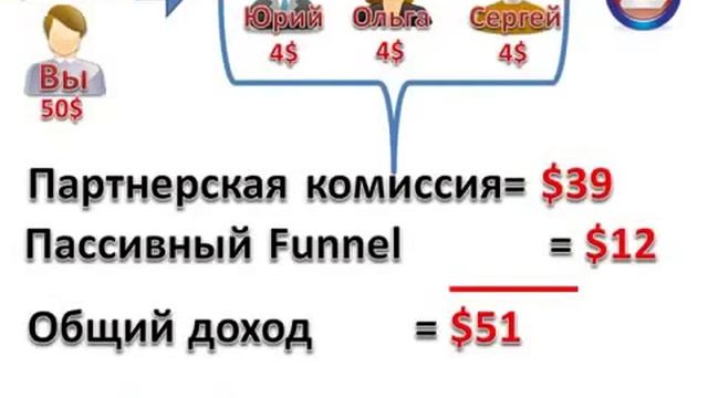 ZUKUL Маркетинг Как 50$ превратить в 56,000$, всего за 2 3 месяца смотреть онлайн