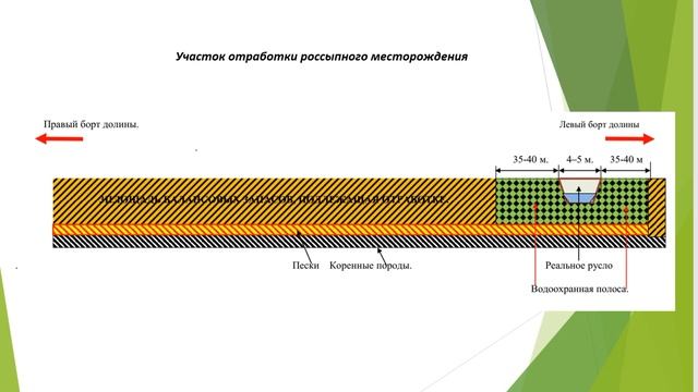 Лекция 4. Маркшейдерская документация при открытом способе разработки месторождений. Часть 3 смотреть онлайн