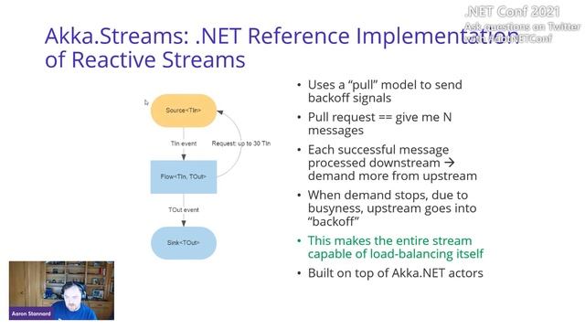 Building High Performance Systems with Akka.Streams смотреть онлайн