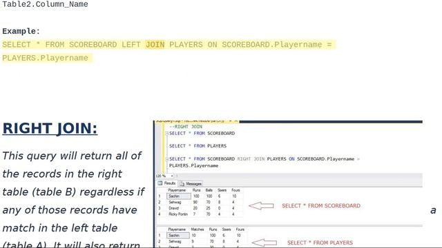 SQL Joins – Left, Right, Inner And Full Outer Join – SQL Tutorial смотреть онлайн