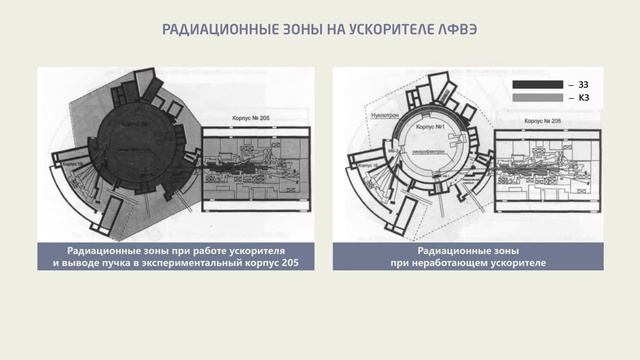 4.5 Категории радиационных объектов смотреть онлайн