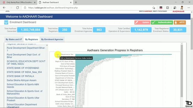 Aadhar Center kaise Open Kare -All List Of Registars to open aadhar centre and System Recquirements смотреть онлайн
