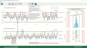 Контрольные карты Шухарта ПРО Аналитик +AI (гистограмма распределения индивидуальных значений)