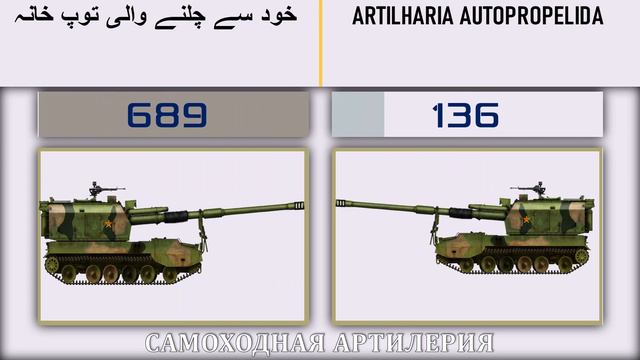 Пакистан VS Бразилия 🇵🇰 Армия 2022🇧🇷 Сравнение военной мощи смотреть онлайн