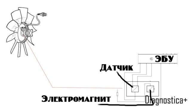 Повышенный расход дизеля смотреть онлайн