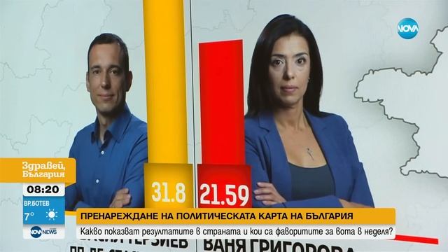 ПРЕНАРЕЖДАНЕ НА ПОЛИТИЧЕСКАТА КАРТА: Какво показват резултатите в страната? смотреть онлайн