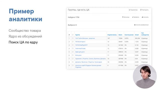 4. Примеры анализа сообществ на интерес ключевой целевой аудитории смотреть онлайн
