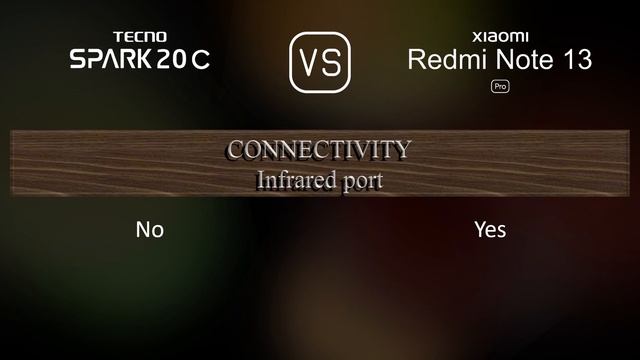 Tecno Spark 20C vs. Xiaomi Redmi Note 13 Pro: A Comparison of Specifications смотреть онлайн