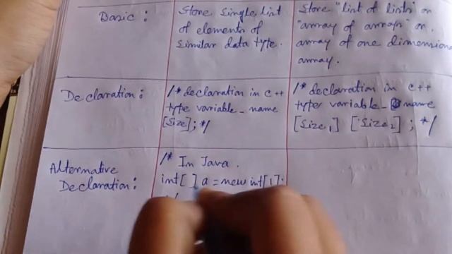 C Language #Array C #What is an array/different between one and two dimensional array??? #12 смотреть онлайн