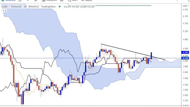 Analyses techniques avec Ichimoku sur 60 CRYPTOS + SPX et NSDQ au 0909 2022 смотреть онлайн