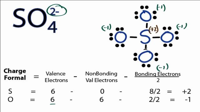 How to Draw the Lewis Structure for the Sulfate Ion смотреть онлайн