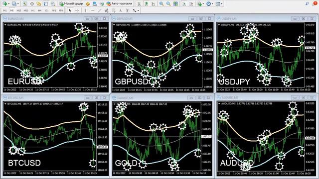 Какие недостатки есть у банковского приложения для анализа трат? | Трейдинг 2022/10/11 смотреть онлайн