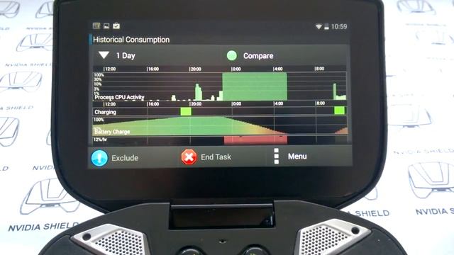 NVIDIA SHIELD - High CPU usage by dhd_dpc - part2 смотреть онлайн