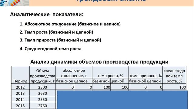 Видеолекция 4. «Сравнение: вертикальный и трендовый анализ» смотреть онлайн