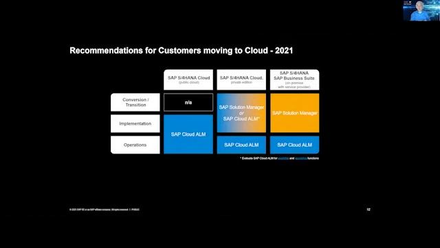 Application Lifecycle Management for SAP Solutions смотреть онлайн