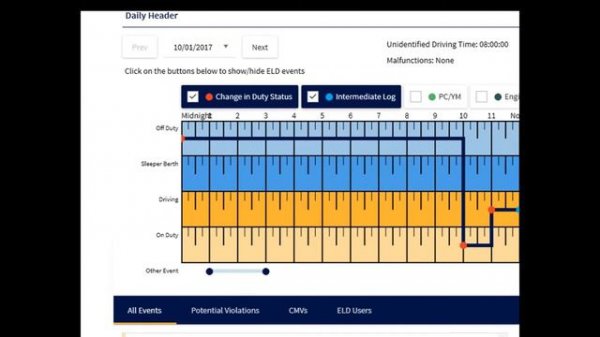 All About eRODS FMCSAs ELD Data Analysis Software