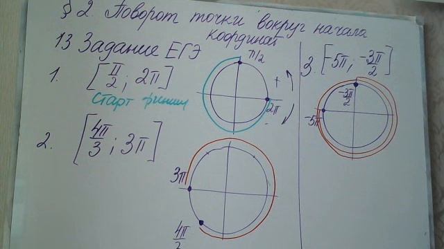 Алгебра 10 класс Поворот точки вокруг начала координат Семинар смотреть онлайн