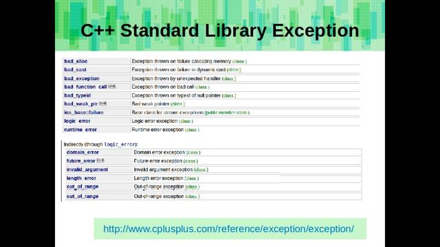 Rachel's C++ Course - Exceptions, Try / Catch / Throw смотреть онлайн