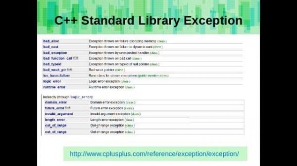 Rachel's C++ Course - Exceptions, Try / Catch / Throw