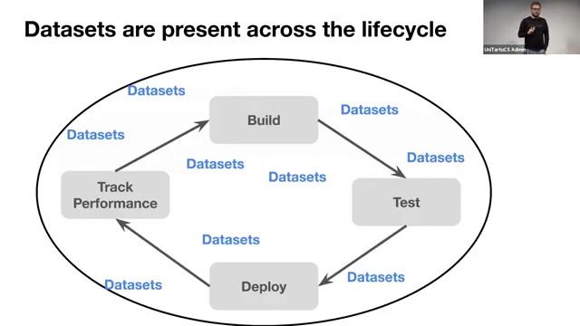 DSS: Data engineering: The unglamorous reality behind data science смотреть онлайн