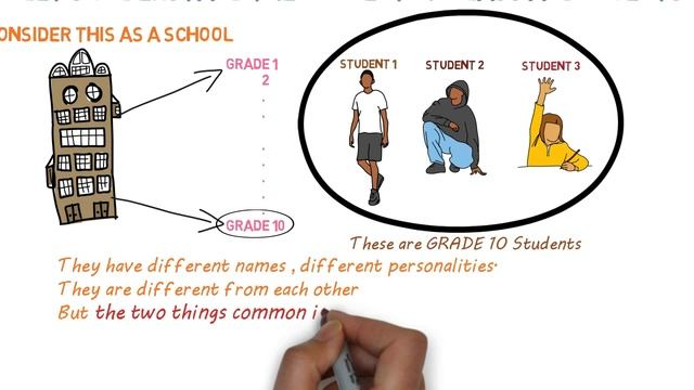 Class and Object in C++(Part-1)-19 смотреть онлайн