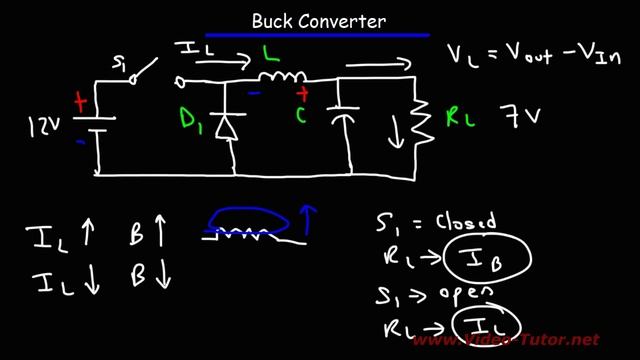 Buck Converter