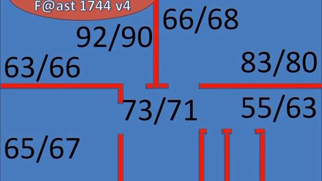 Прекрасные результаты тестирования скорости по Wi-Fi домашнего маршрутизатора Sagemcom F@st1744, v смотреть онлайн