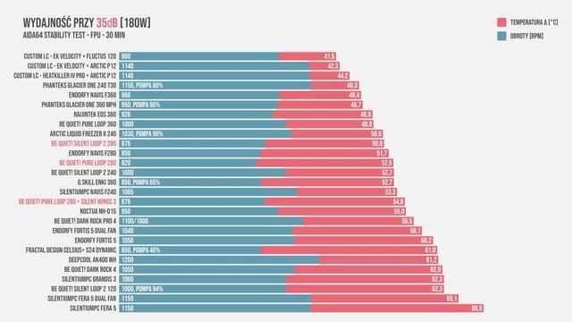 SILENT LOOP 2 VS PURE LOOP | JAKIE chłodzenie wodne wybrać? смотреть онлайн