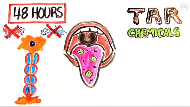 Что происходит, когда бросаешь курить? Полное объяснение смотреть онлайн