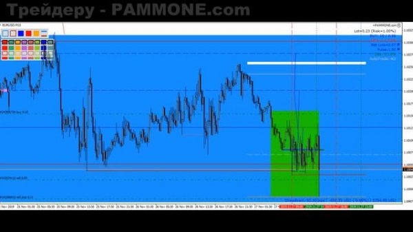 +1,66% Онлайн торговля на рынке Форекс #173