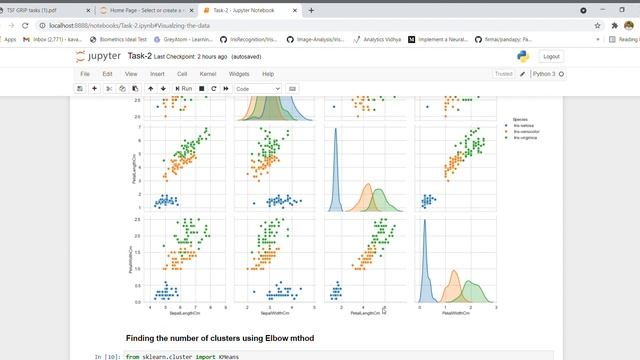 Task - 2 From the given ‘Iris’ dataset, predict the optimum number of clusters . смотреть онлайн