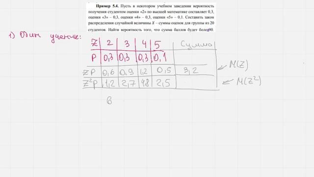 Теорема Ляпунова